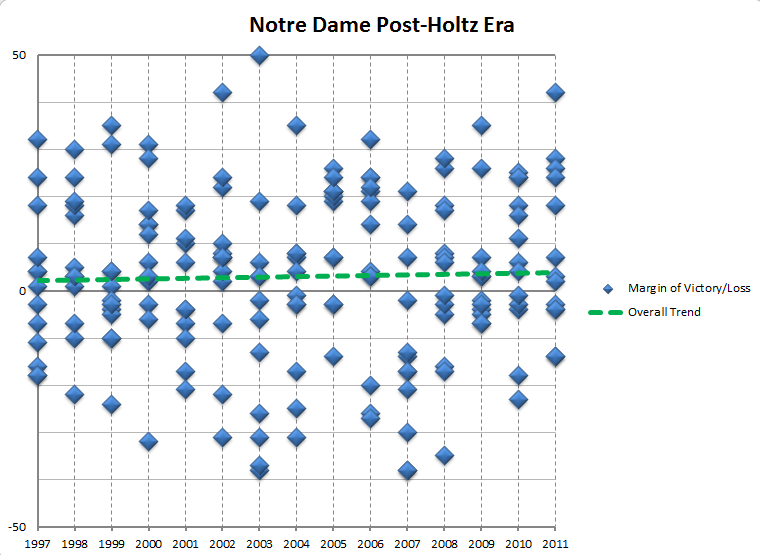 Post-Holtz Margin