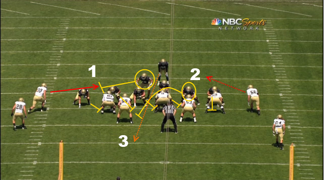 Yes, there is a lot going on, but I'm not wasting this fantastic shot NBC gave me. Wood Run 1 - Pre Snap