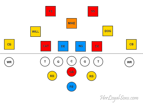 4-3 Option Assignments