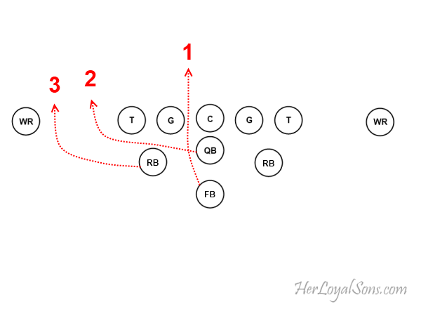 Triple Option