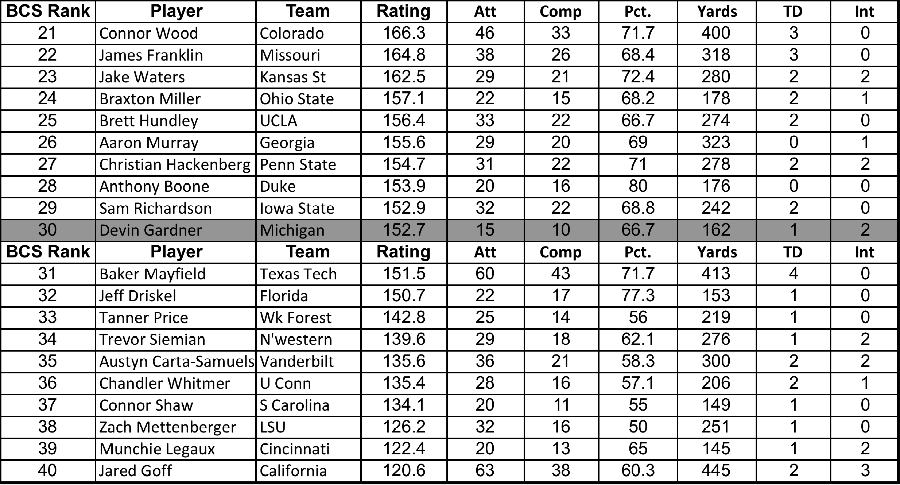 QB 21-40