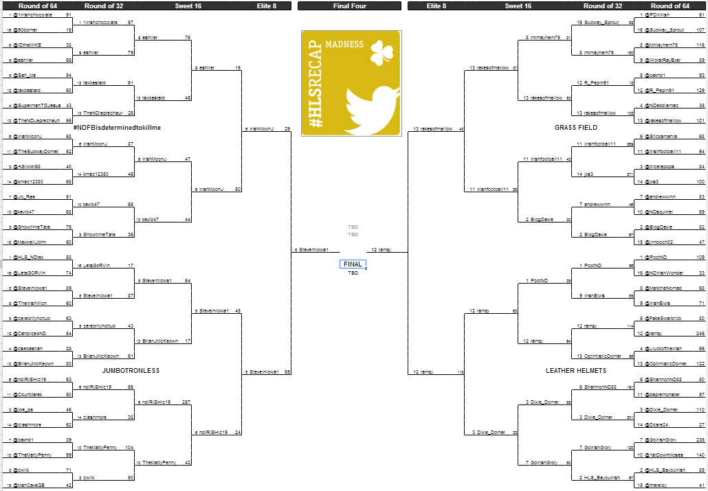 #HLSrecapMadness Final Four Bracket