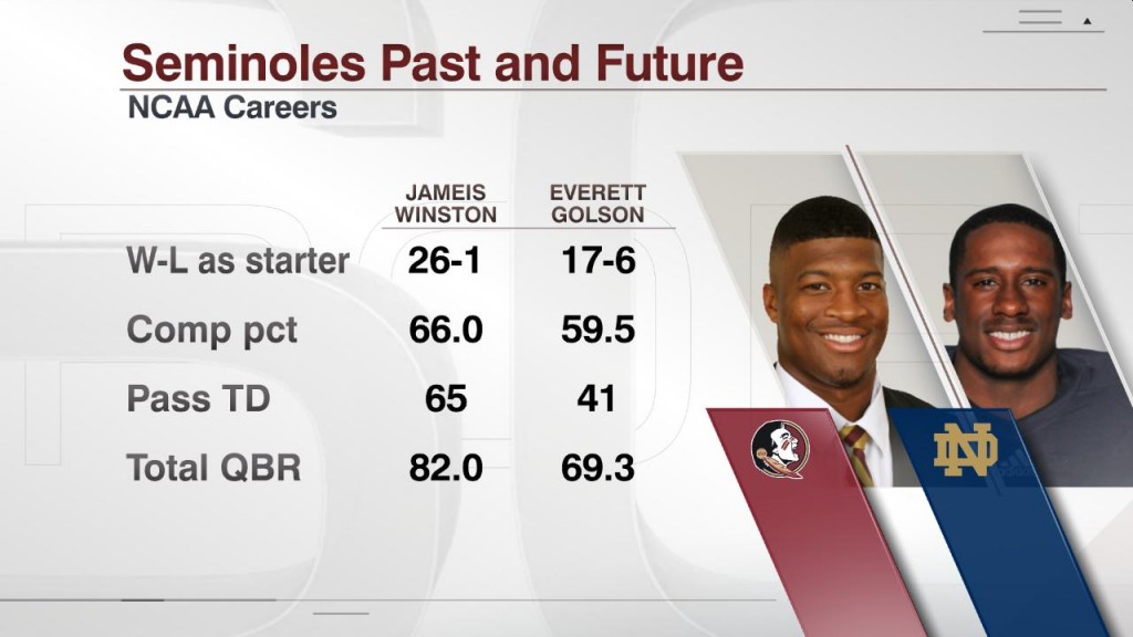 Golson vs Winston