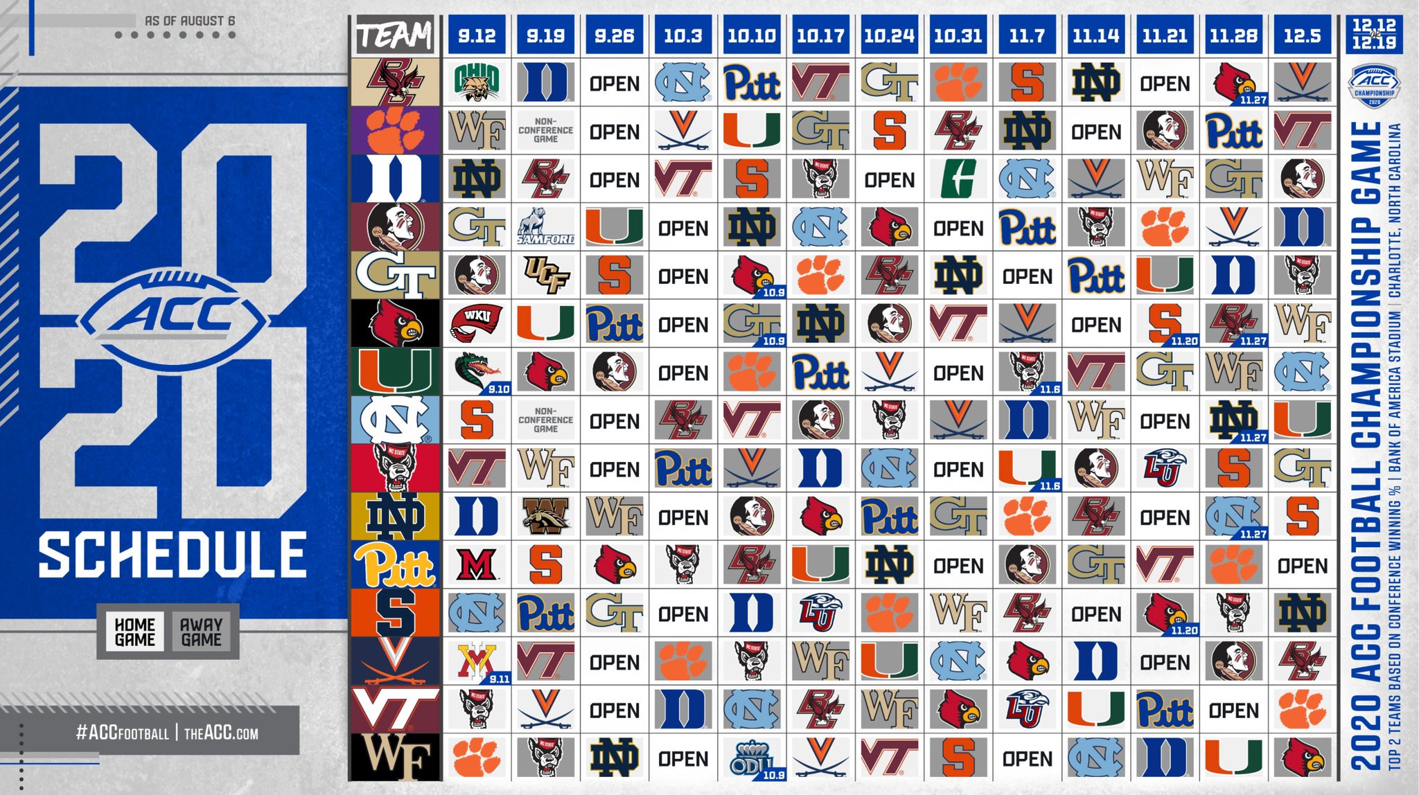Blind Optimism: Path to ACC Title Paved - Her Loyal Sons